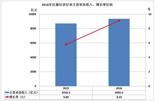 厲害了word液位計  小心近年儀器儀表出口數(shù)據(jù)驚呆你